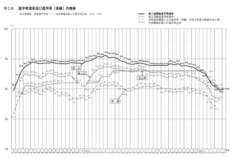 【高校受験2026】愛知県公立高、希望倍率（第1回9/10時点）松蔭4.74倍 画像