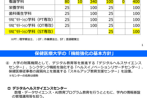 千葉県立保健医療大、大学院設置やキャンパス統合…機能強化方針 画像