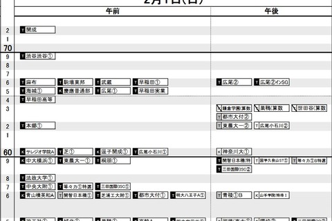 【中学受験2026】日能研「予想R4偏差値一覧」首都圏・関西10月版＜PR＞ 画像