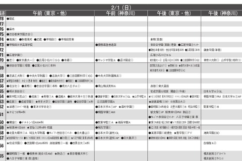 【中学受験2026】首都圏模試センター「予想偏差値」11月版 画像
