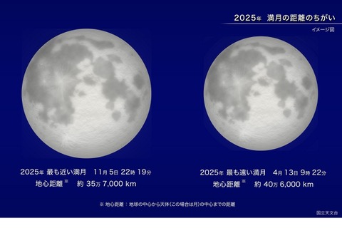 今夜スーパームーン、2025年最大の満月…天気は？ 画像