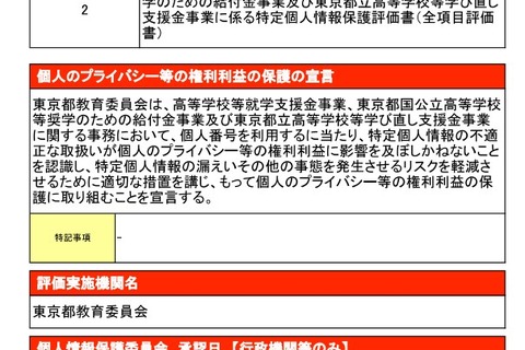 東京都、高校就学支援金事業など「個人情報保護評価書」に関する意見募集…11/28まで 画像