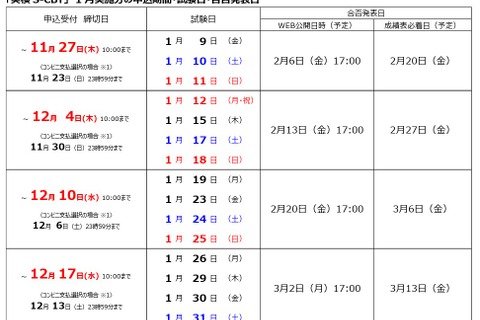 2025年度第3回「英検S-CBT」1月実施分の申込開始 画像