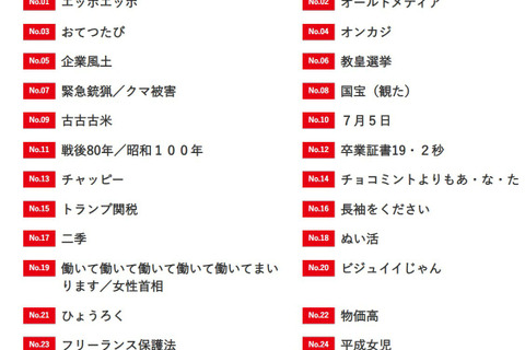 新語・流行語大賞2025「エッホエッホ」など30語ノミネート 画像
