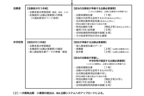 【高校受験2026】滋賀県、高校入試フローチャート・諸用紙等を公表 画像