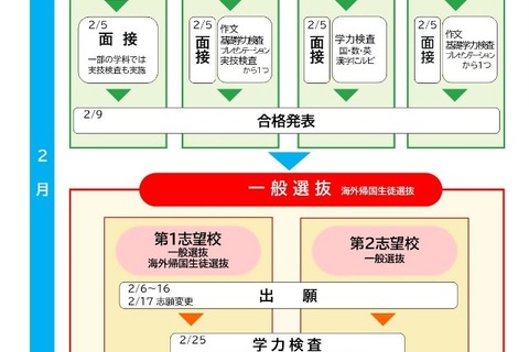 【高校受験2026】愛知県公立高入試、実施要項を公表 画像