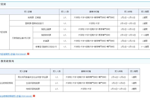 文科省、キャリア実習とインターンシップ生募集…締切12/7 画像