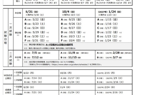 2026年度の英検（従来型）試験日程を公表…第1回本会場5/31 画像