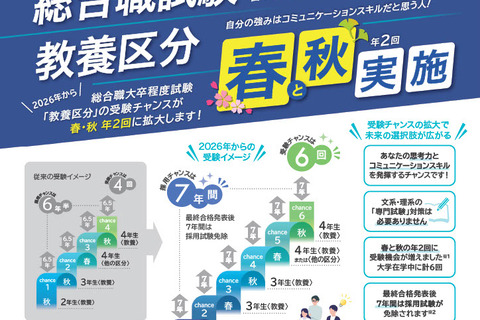 春の国家公務員「総合職」試験、2/2申込開始…教養区分も受験可に 画像