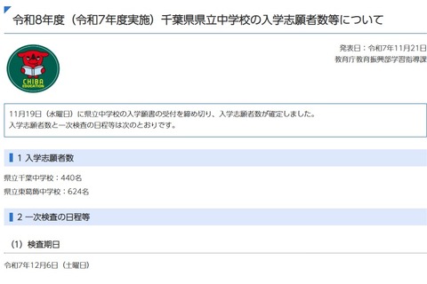 【中学受験2026】千葉県立中の志願倍率、東葛飾7.8倍・千葉5.5倍 画像