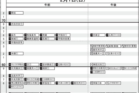 【中学受験2026】日能研「予想R4偏差値一覧」首都圏・関西・東海11月版 画像