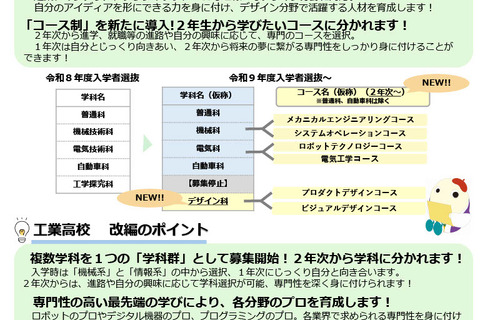 【高校受験2027】京都府立2校が学科再編…田辺は「デザイン科」新設へ 画像