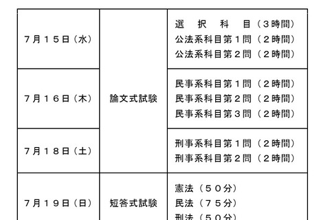 2026年司法試験の日程発表、オンライン出願を導入…法務省 画像