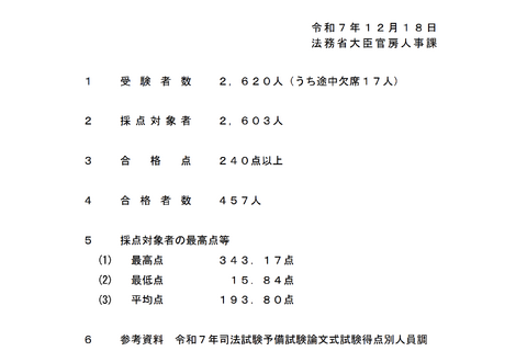 司法試験予備試験2025、論文式試験の合格者457人 画像