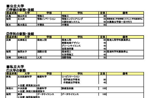 【大学受験2027】河合塾、新設大学・学部など最新情報 画像
