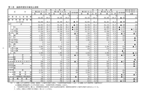 【高校受験2026】愛知県公立高、希望倍率（第2回12/5時点）瑞陵3.77倍 画像