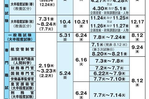 国家公務員「総合職試験」2026年春の受験案内を公表 画像