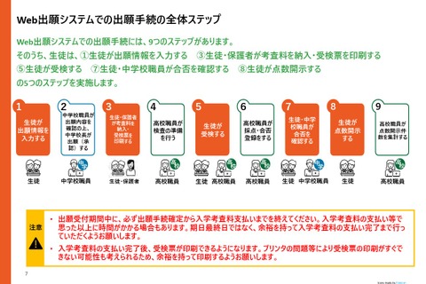 【高校受験2026】奈良公立高、Web出願の操作マニュアル公開 画像