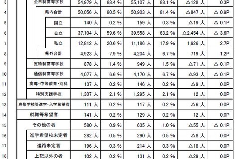 【高校受験2026】埼玉県進路希望調査（12/15時点）市立浦和2.35倍 画像