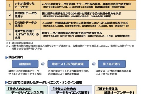 総務省「誰でも使える統計オープンデータ」3/17まで無料開講 画像