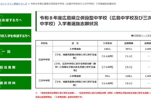 【中学受験2026】広島県立中の志願倍率、広島2.84倍・三次1.83倍 画像