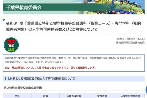 【高校受験2026】千葉県、特別支援学校高等部2次募集…流山高等学園など3校で計24人 画像