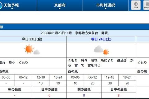 【共通テスト2026】追・再試験の天気、京都は雷を伴う雪の可能性も 画像