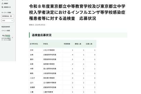 【中学受験2026】都立中高一貫、インフルエンザ追検査に18人応募 画像