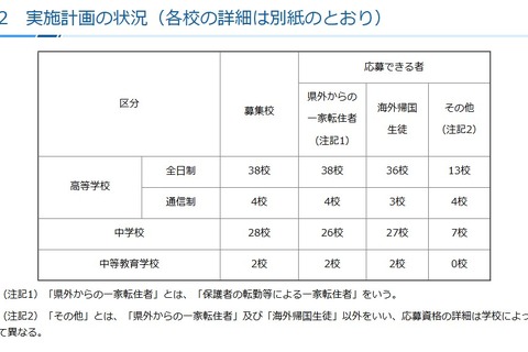 神奈川私立中高の転編入学…1学期は桐光、横浜翠陵など72校 画像