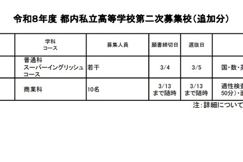 【高校受験2026】都内私立高の2次募集（2/25時点）全日制43校が実施 画像