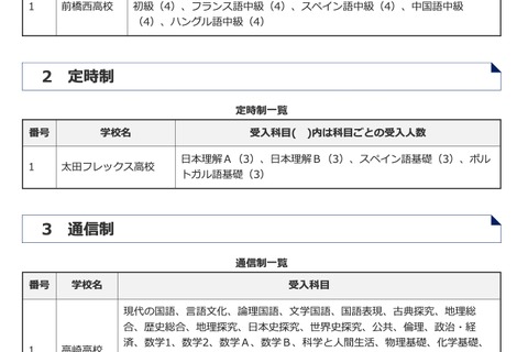 群馬県立高、高校生と共に学ぶ「科目履修生」募集 画像