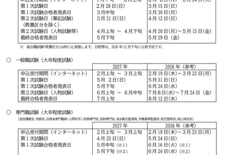 2027年「国家公務員採用試験」日程1か月前倒し 画像