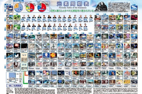 ノーベル賞受賞記念「一家に1枚周期表」刷新…記念キャンペーンも 画像
