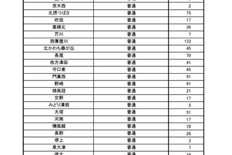 【高校受験2026】大阪府公立高の二次募集…池田、鳳など 画像