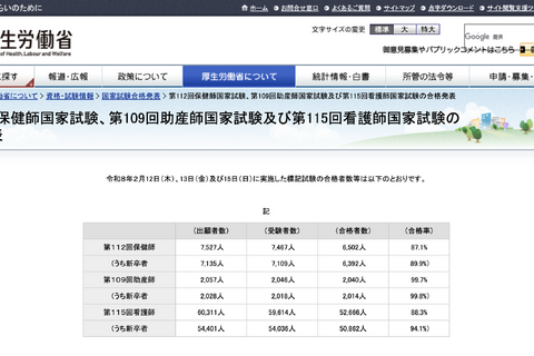 看護師国家試験2026、新卒合格率は94.1％ 画像