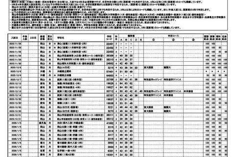 【中学受験】浜学園 第1回「小6合否判定テスト」偏差値一覧＜PR＞ 画像