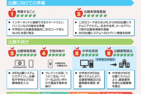 【中学受験2027】【高校受験2027】青森県立中高入試「Web出願」に 画像