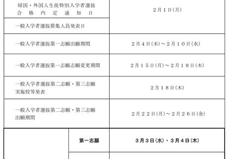 【高校受験2027】大分県公立高、一般入学の第一志願検査3/3-4 画像