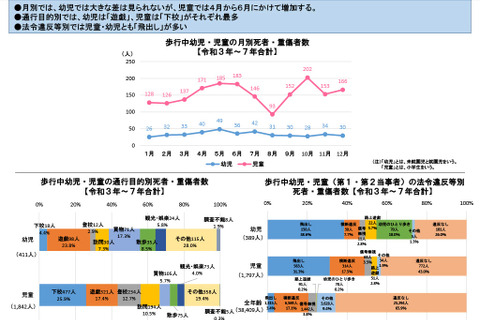 新入学シーズンは「飛出し」に要警戒…春の全国交通安全運動4/6-15 画像