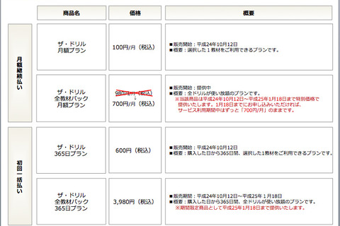 【大学受験2013】参考書&スマホで学べるザ・ドリルに月100円の新プラン追加 画像