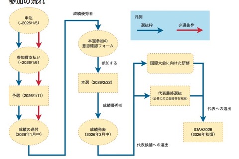 日本天文学オリンピック受賞者を発表、日本代表候補は14人 画像
