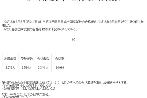 救急救命士国家試験に3,344人 94.9％が合格…帝京大や中部大など新卒100％ 画像