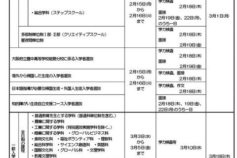 【高校受験2027】大阪府公立高入試日程、一般選抜3/10 画像