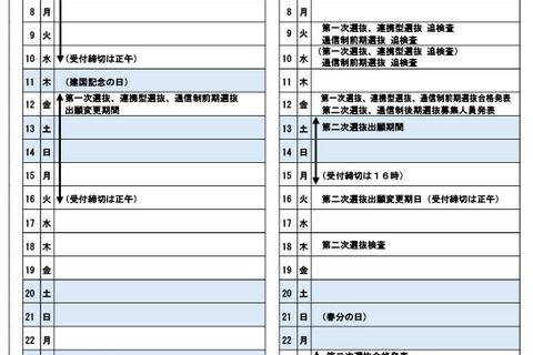 【高校受験2027】岐阜県公立高の入試日程…第1次選抜3/3・4 画像
