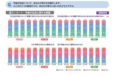 「これからの日本が不安」の子供が増加…東大・ベネッセ調査 画像