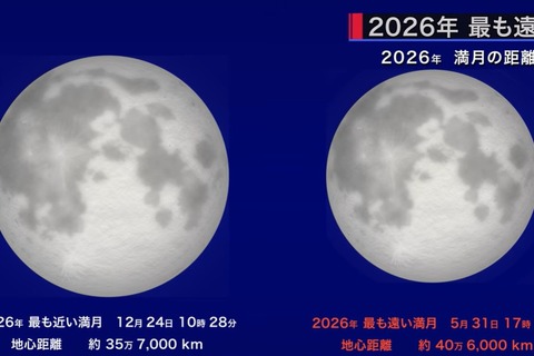 5月は満月が2回、26年でもっとも遠い満月も…国立天文台 画像