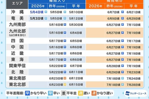 沖縄、早くも梅雨入り…九州～東北は「平年並み」の見通し 画像