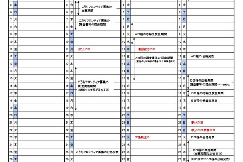 【高校受験2027】高知県公立高…A日程3/3-4、B日程3/18 画像