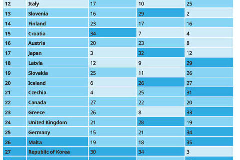 学力格差は世界最小水準も、経済格差は43か国中34位…ユニセフ報告書 画像