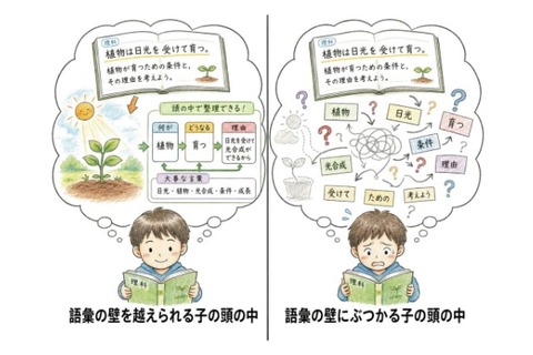 地頭の正体は「読む力」偏差値5の差を生む教科書の読解力 画像